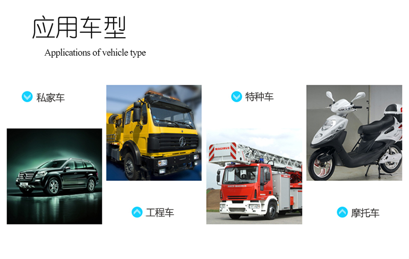 汽車多功能型GPS