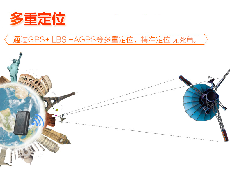 超長待機GPS定位