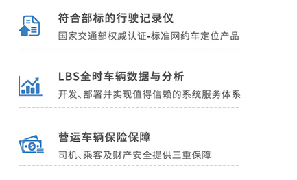 網(wǎng)約車GPS定位