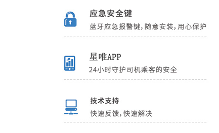 網(wǎng)約車GPS定位