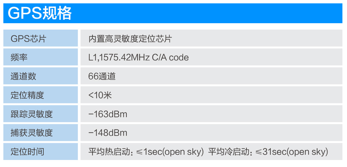 GPS定位器