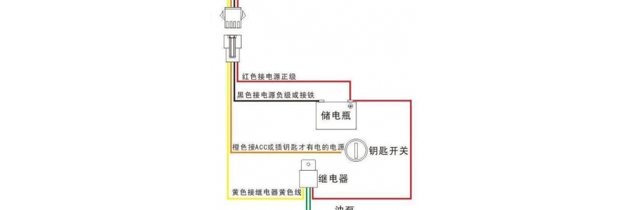 智仁科技車載GPS定位器的安裝教程