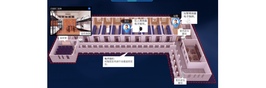 智仁物聯網管理系統--監所人員定位管控系統